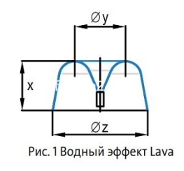 Фонтанная насадка Lava 25-5 E Фонтанная насадка Lava 25-5 E
